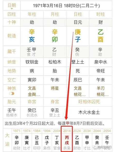 八字 强攻型|如何区分八字日主的“身强”与“身旺”